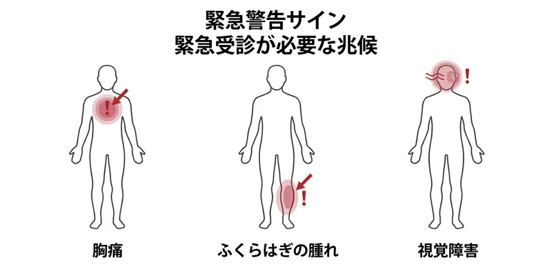 緊急受診が必要な3つの警告サイン：胸痛、ふくらはぎの腫れ、視覚障害
