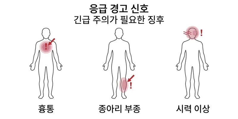 긴급 진료가 필요한 3가지 경고 신호: 흉통, 종아리 부종, 시력 이상