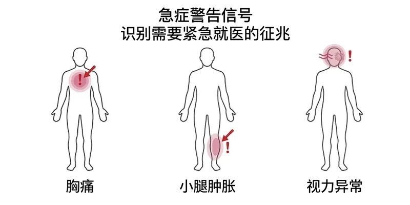 三种需要紧急就医的警告信号：胸痛、小腿肿胀、视力异常